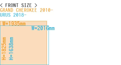 #GRAND CHEROKEE 2010- + URUS 2018-